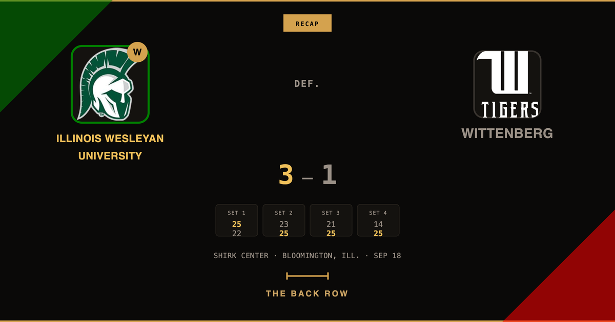 Illinois Wesleyan University tops Wittenberg, 3-1