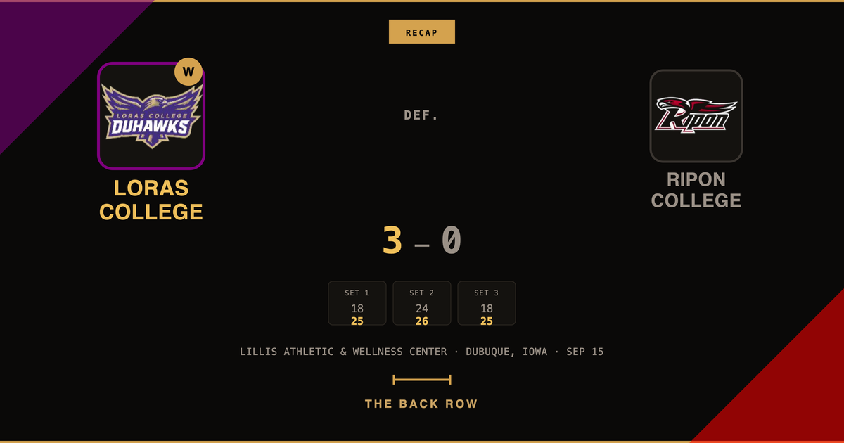 Loras takes down Ripon in three sets
