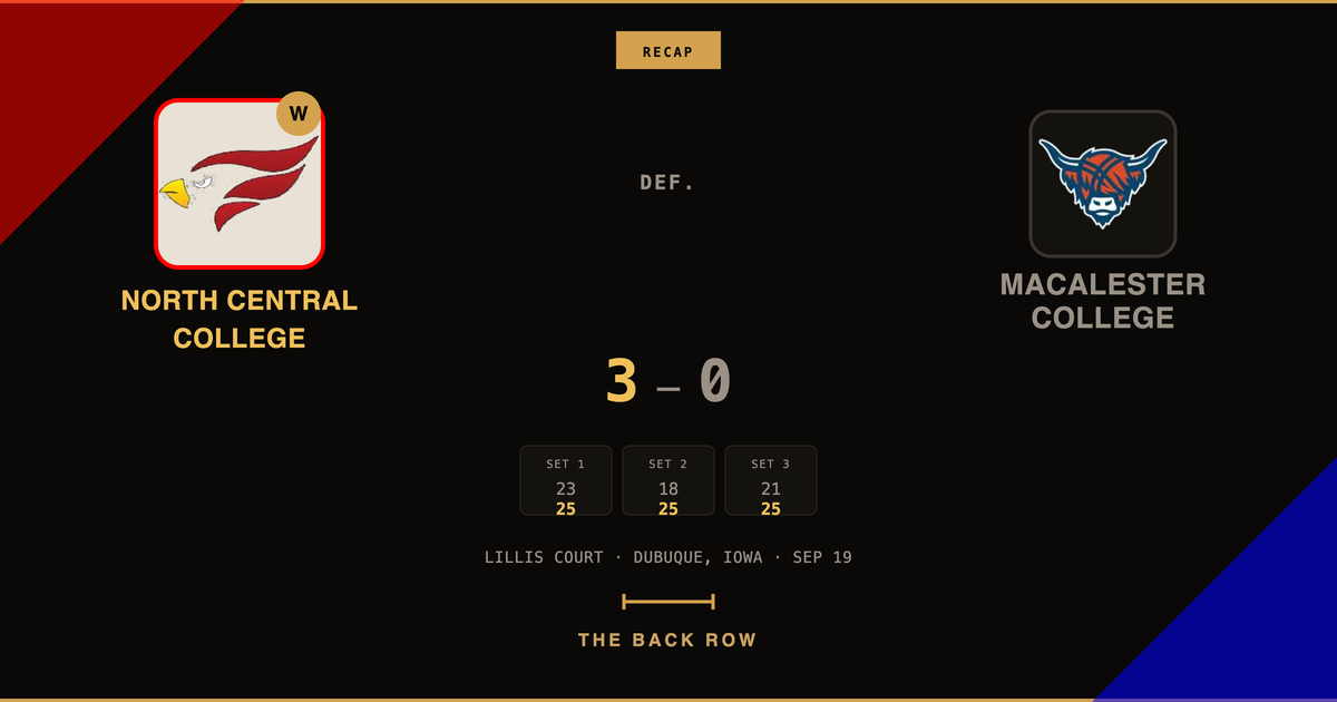 North Central College tops Macalester College, 3-0