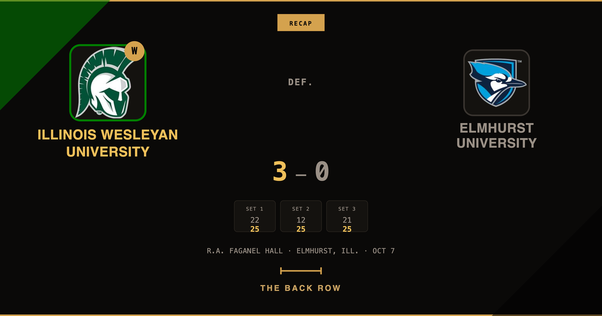 Illinois Wesleyan University tops Elmhurst University, 3-0