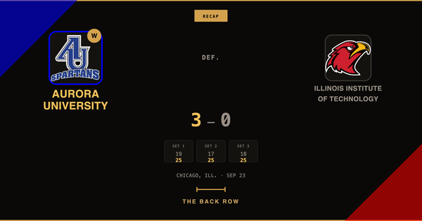 Aurora University tops Illinois Institute of Technology, 3-0