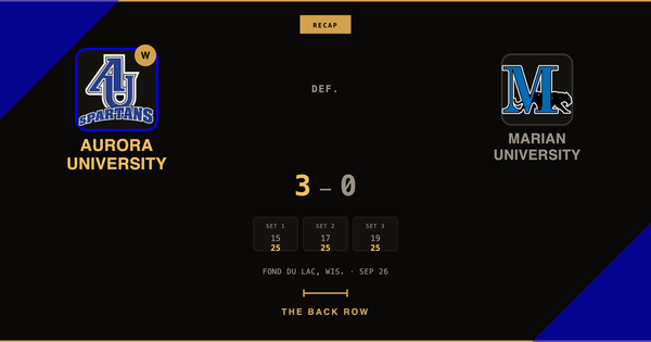 Aurora University tops Marian University, 3-0