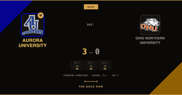 Aurora University tops Ohio Northern University, 3-0