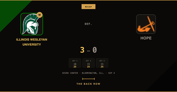 Illinois Wesleyan University tops Hope, 3-0