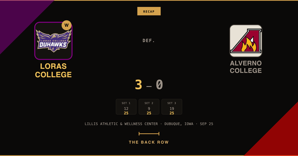 Loras College tops Alverno College, 3-0