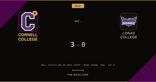 Cornell College tops Loras College, 3-0