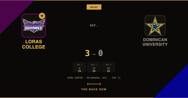 Loras College tops Dominican University, 3-0