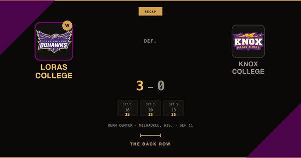 Loras College tops Knox College, 3-0