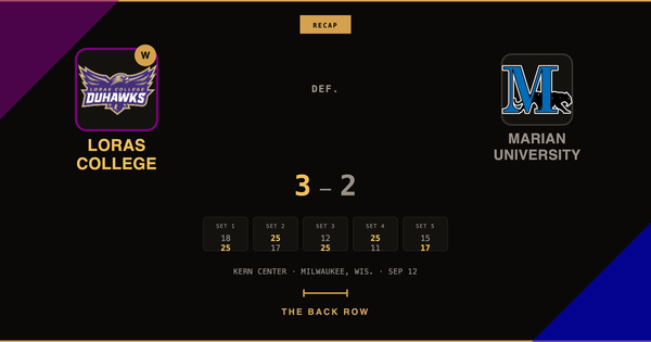 Loras College tops Marian University, 3-2