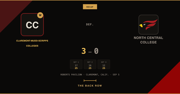 Claremont-Mudd-Scripps Colleges tops North Central College, 3-0