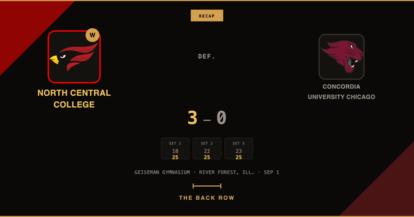 North Central College tops Concordia University Chicago, 3-0