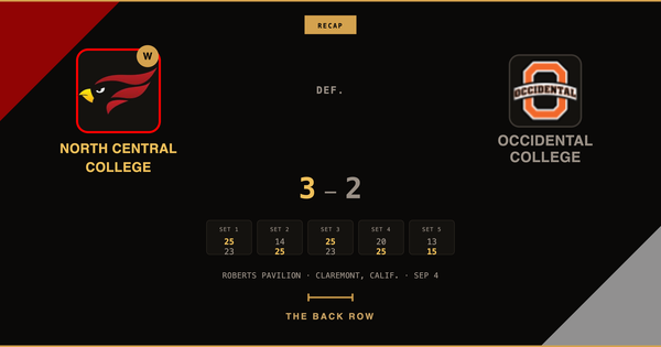 North Central College tops Occidental College, 3-2
