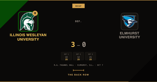 Illinois Wesleyan University tops Elmhurst University, 3-0