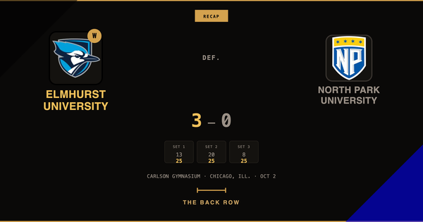 Elmhurst University tops North Park University, 3-0