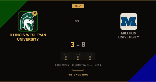 Illinois Wesleyan University tops Millikin University, 3-0