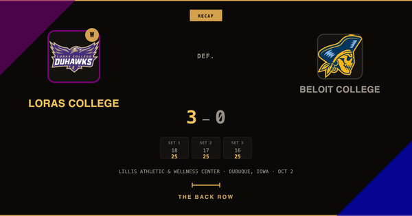 Loras College tops Beloit College, 3-0