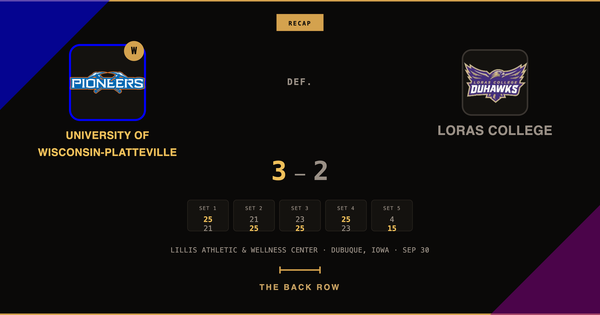 University of Wisconsin-Platteville tops Loras College, 3-2