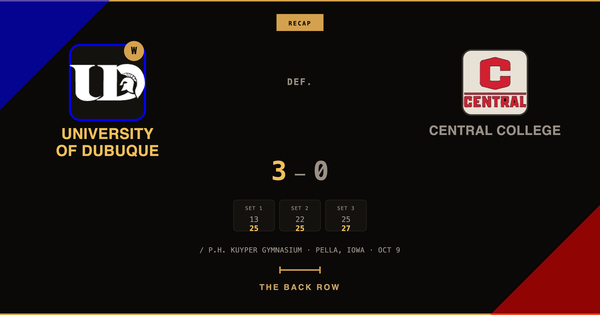 University of Dubuque tops Central College, 3-0