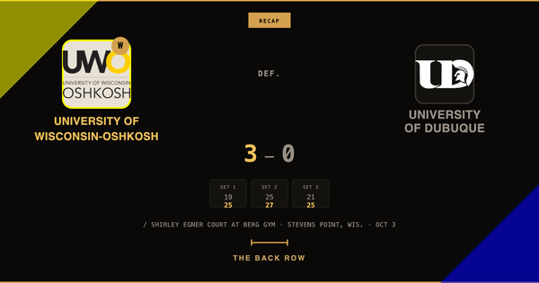 University of Wisconsin-Oshkosh tops University of Dubuque, 3-0
