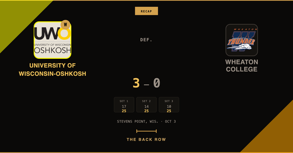 University of Wisconsin-Oshkosh tops Wheaton College, 3-0