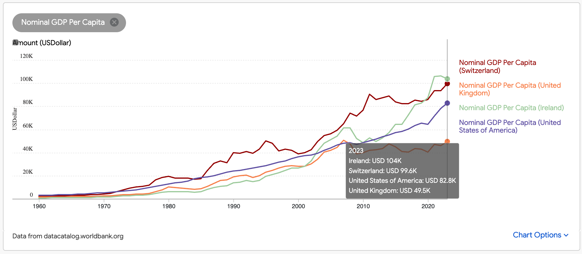 Ireland’s economic resurgence