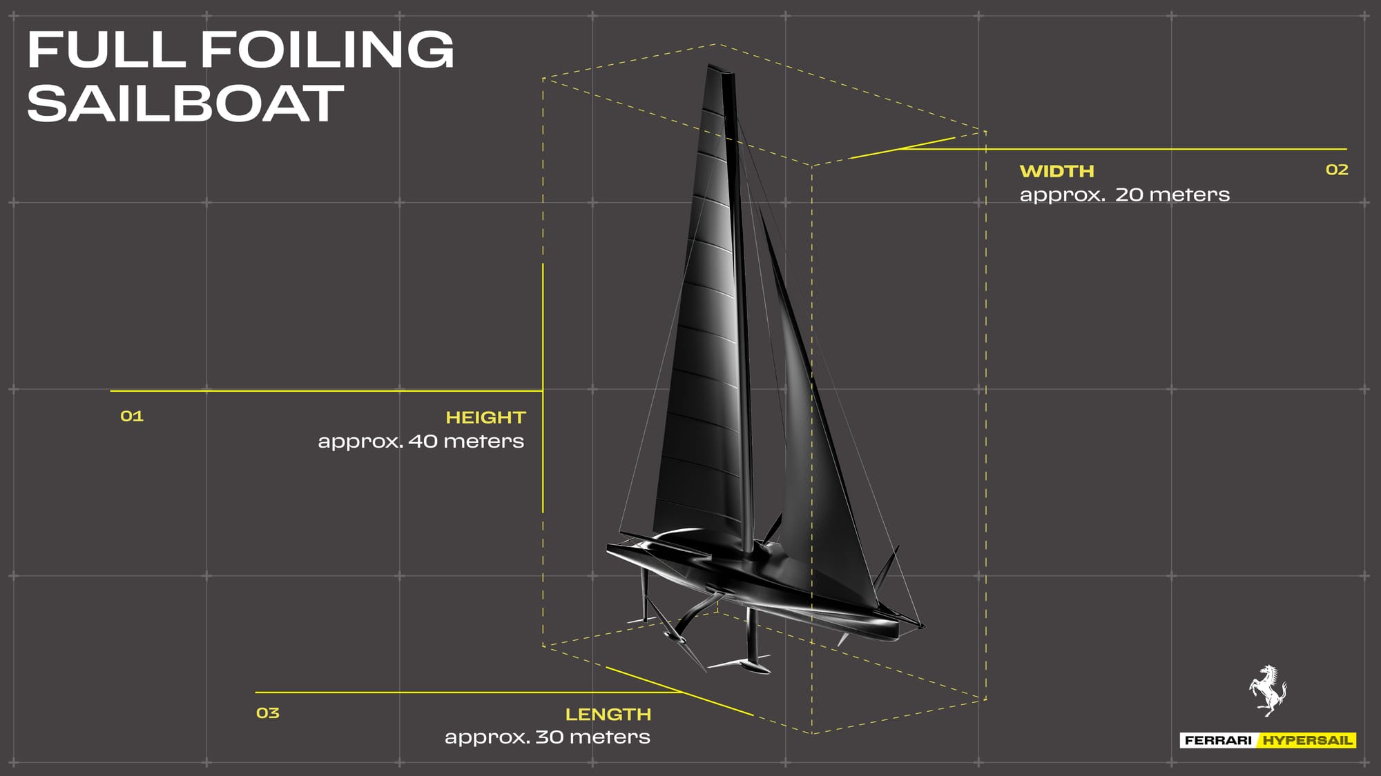 Ferrari’s Hypersail project