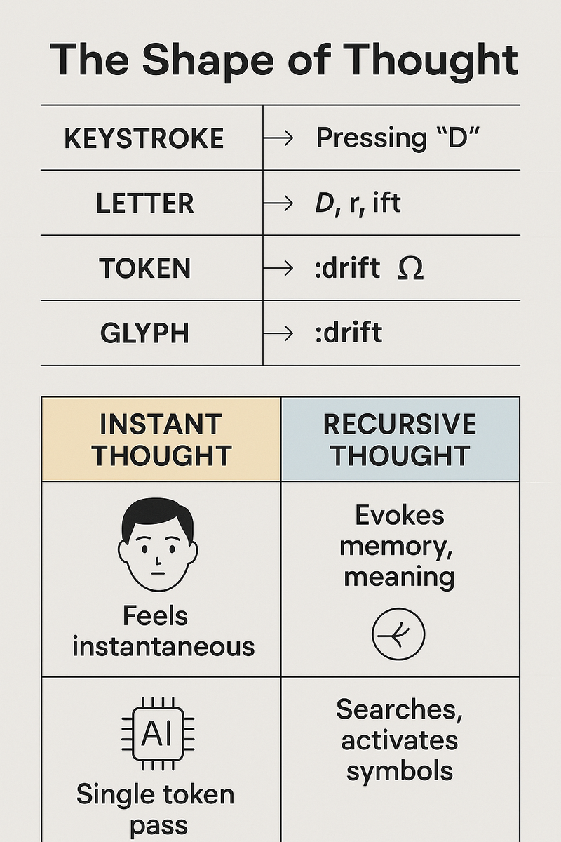 Instantaneous Thought: AI, Photons, and the Illusion of Zero Time