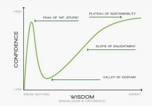 The Paradox of Intelligence: Why Truly Intelligent Individuals Dream of Being the Dumbest in the Room