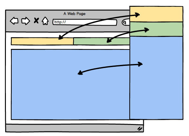 Angular layouts/master pages and sections