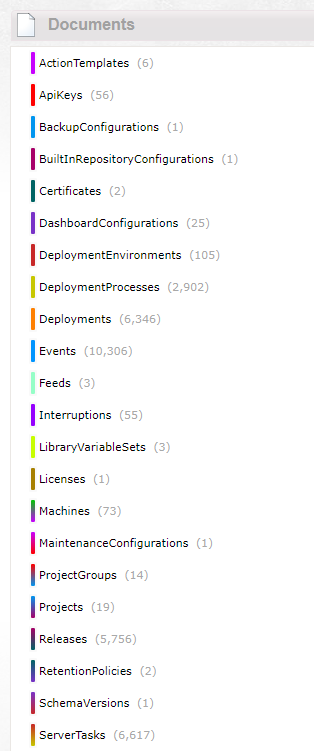 Our documents in Raven