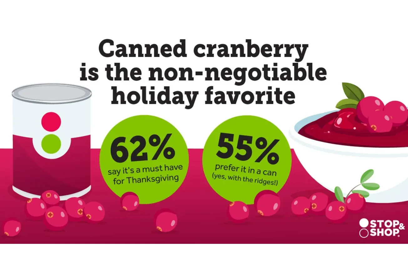 New Stop & Shop survey settles great Thanksgiving debate: People prefer canned cranberry sauce over homemade