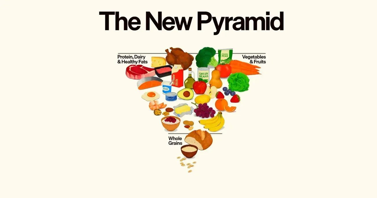 Numerator: New food pyramid reshaping grocery spending patterns