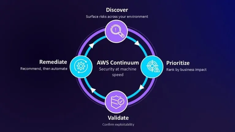 Amazon introduces new AI agents