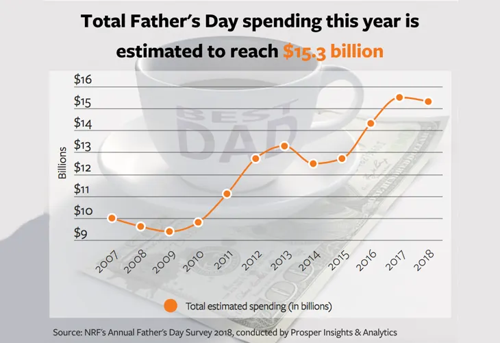 Father's Day Chart