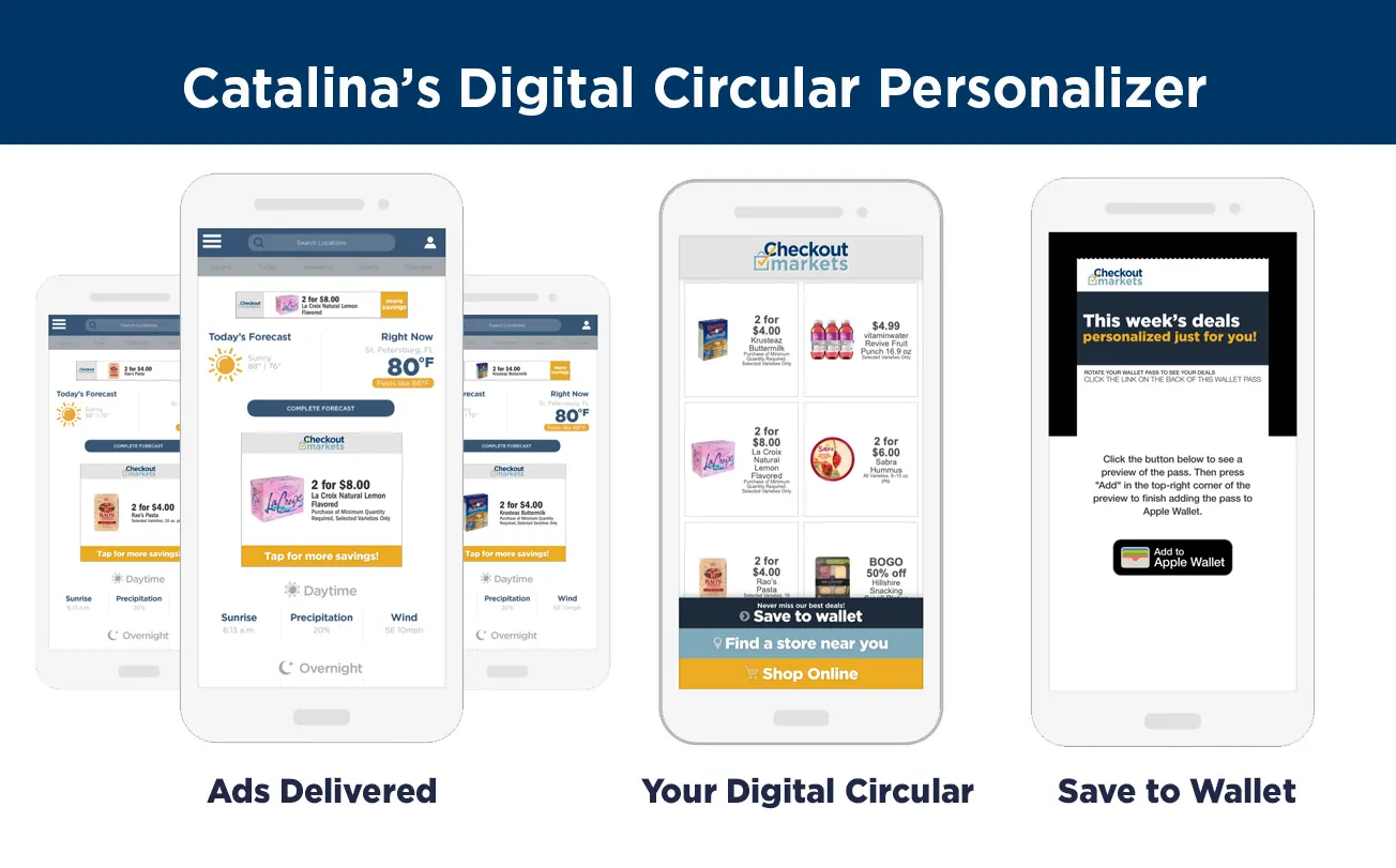 Catalina’s new Digital Circular Personalizer drives strong incremental sales for retailers