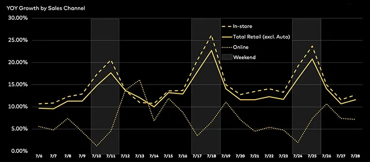 MasterCard SpendingPulse