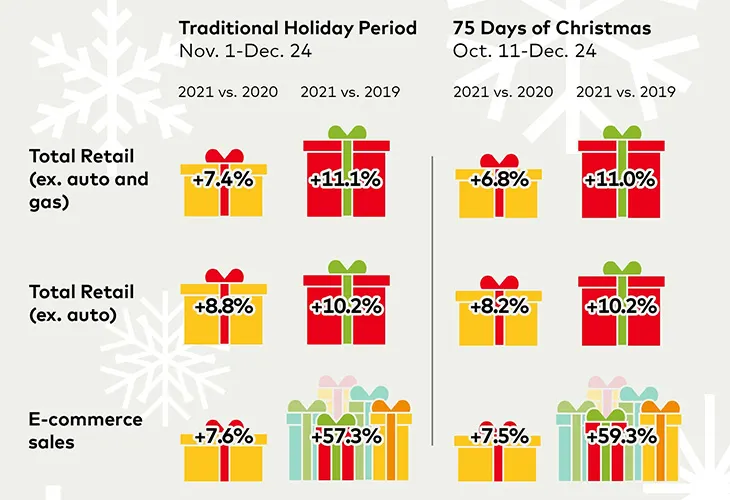 Holiday Spending Pulse