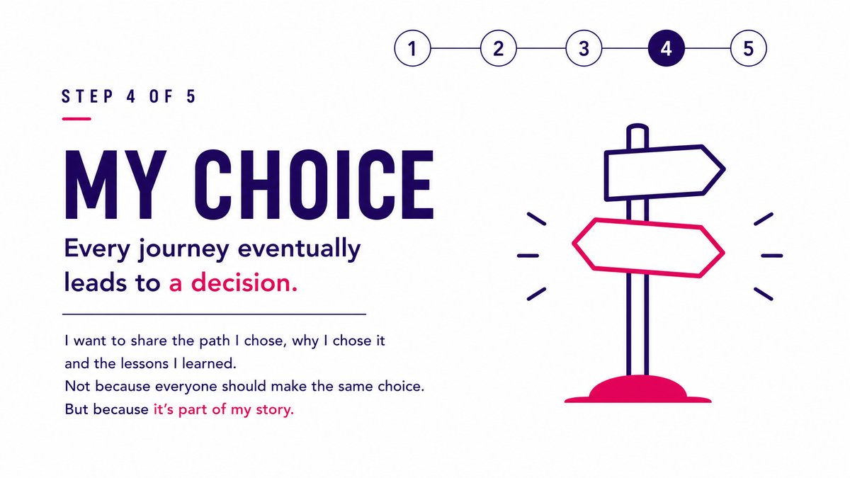 Step 4: My Choice