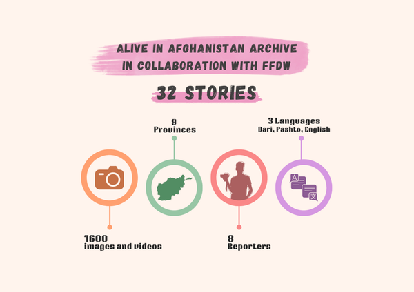 Afghan Community Media for All