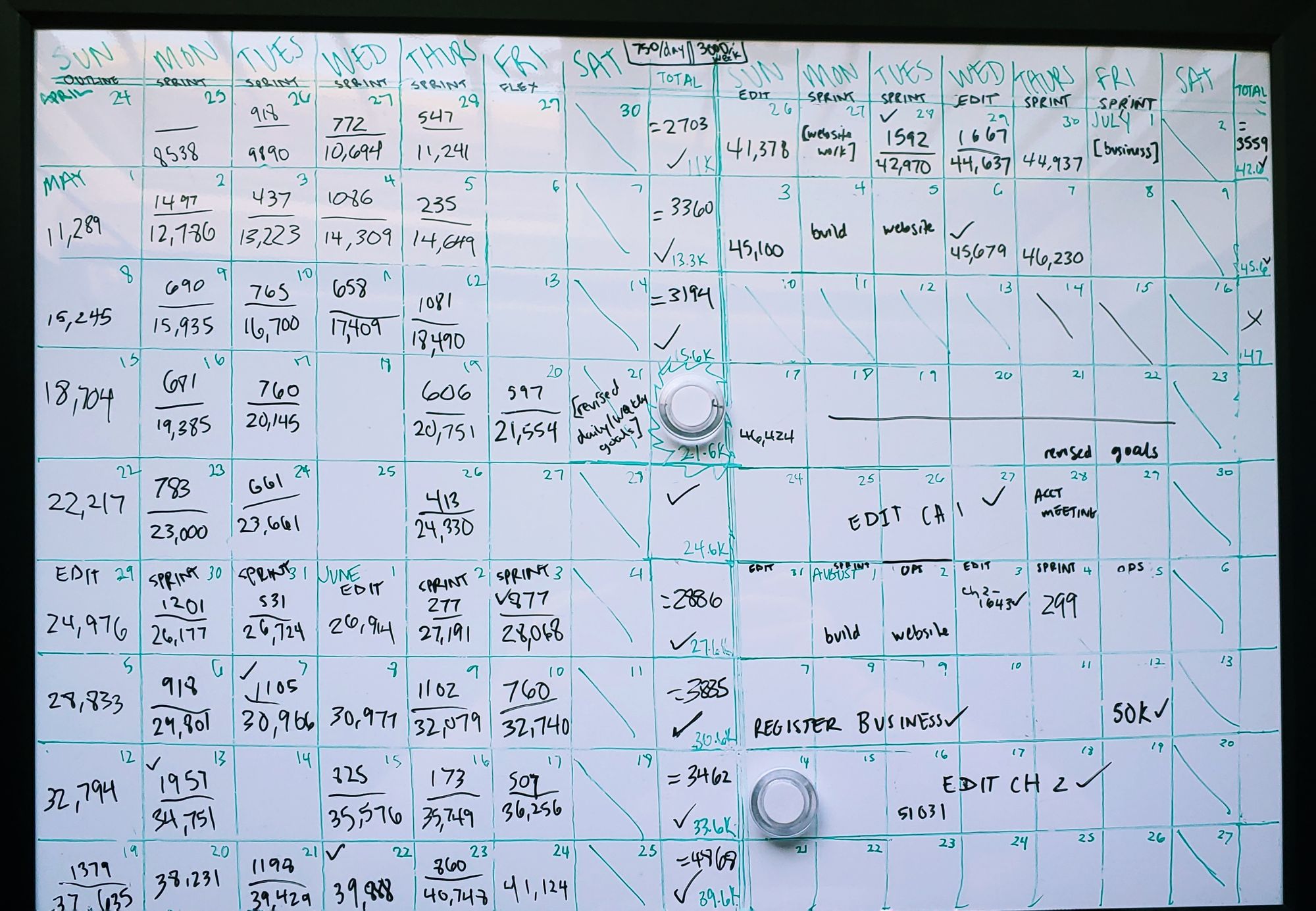 A grid drawn on a whiteboard shows two columns of a calendar covered in notes, slashes, & checkmarks.