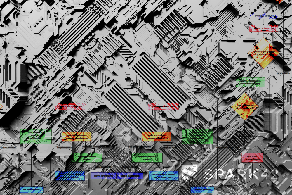 Designing an AI Governance Plane for Offensive Security