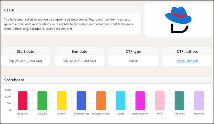 CTF01: Cyberdefenders.org