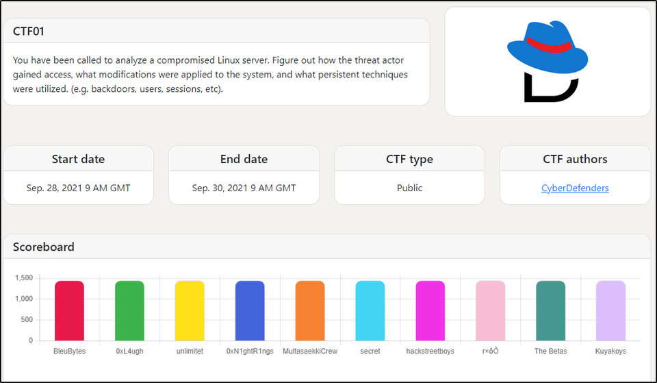 CTF01: Cyberdefenders.org