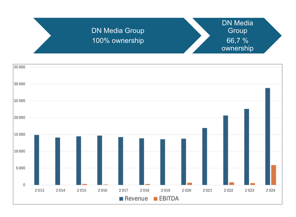 Seven theoretical reasons to buy a company, and one example from real life