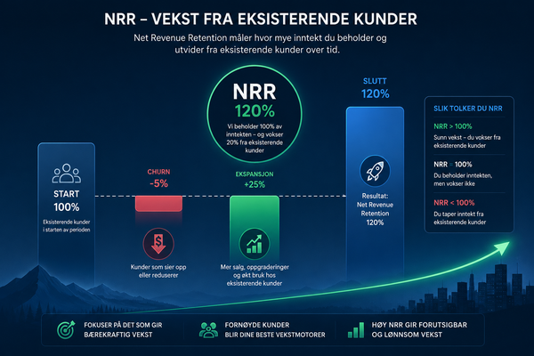 Etter Rule of 40 er det én metrikk investorer ser på før alt annet