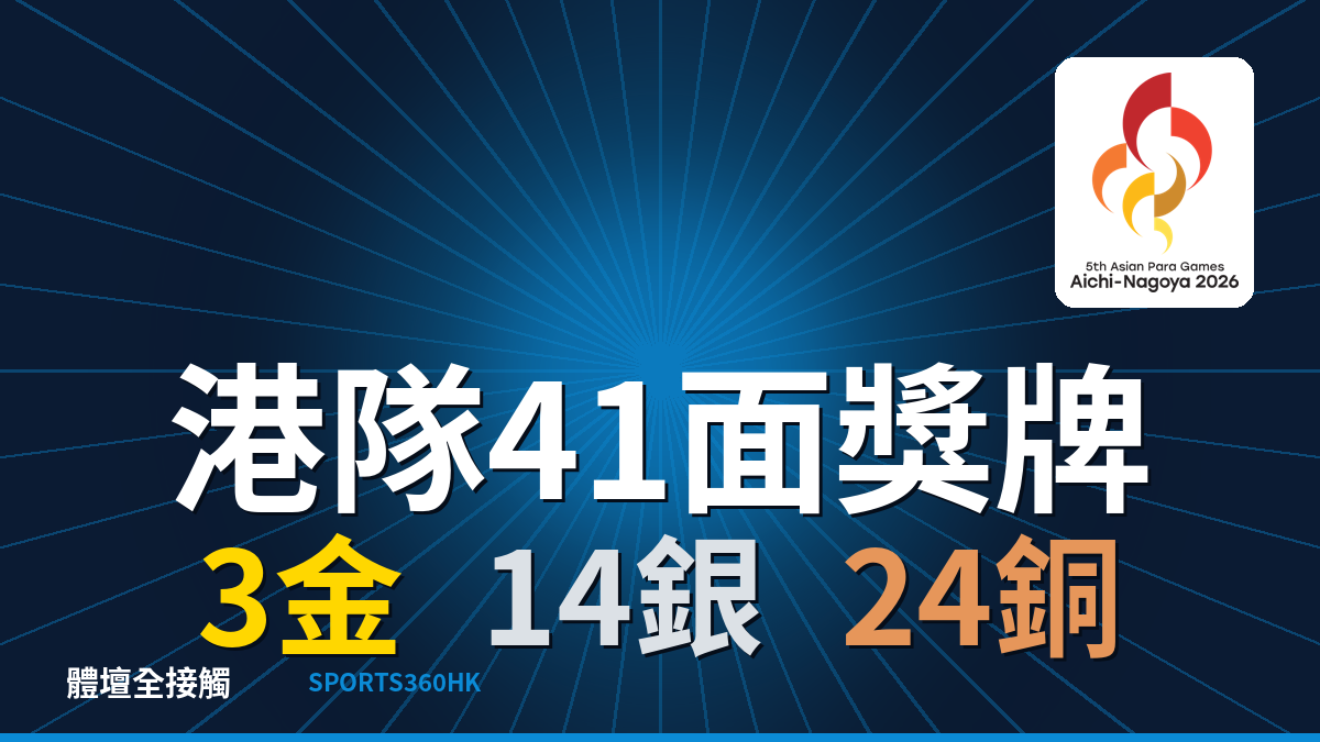 亞殘運：港隊 41 面獎牌收官 硬地滾球歷史最佳 馬會發 556 萬獎金