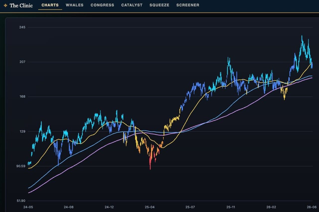 The Charting Desk