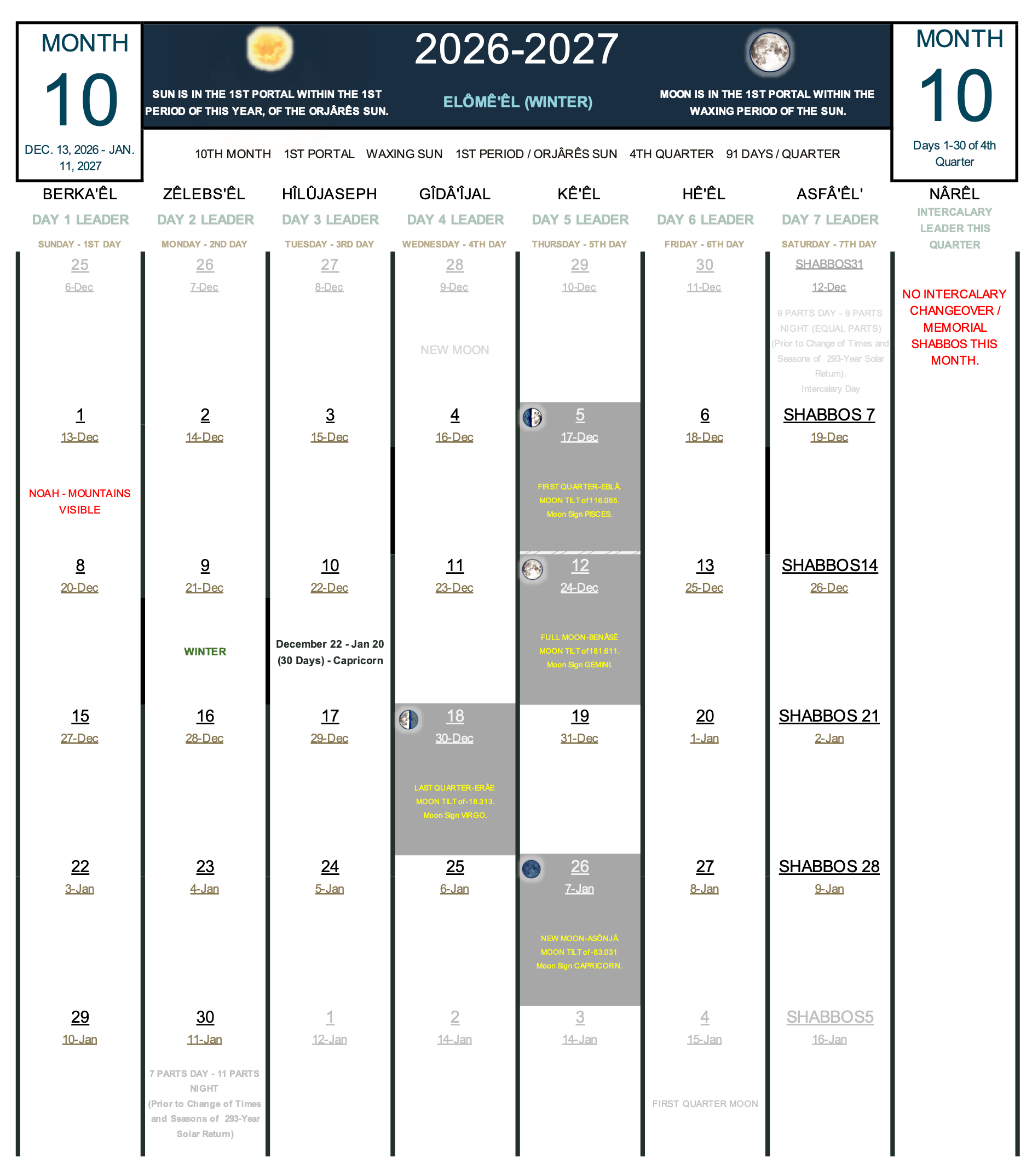 Complete 30-day structural calendar grid for Month 10 of the Winter quadrant. The layout features balanced tracking columns under heavenly day leaders, a dark midnight navy banner with sharp white text, and centered text fields tracking initial winter seasonal milestones.