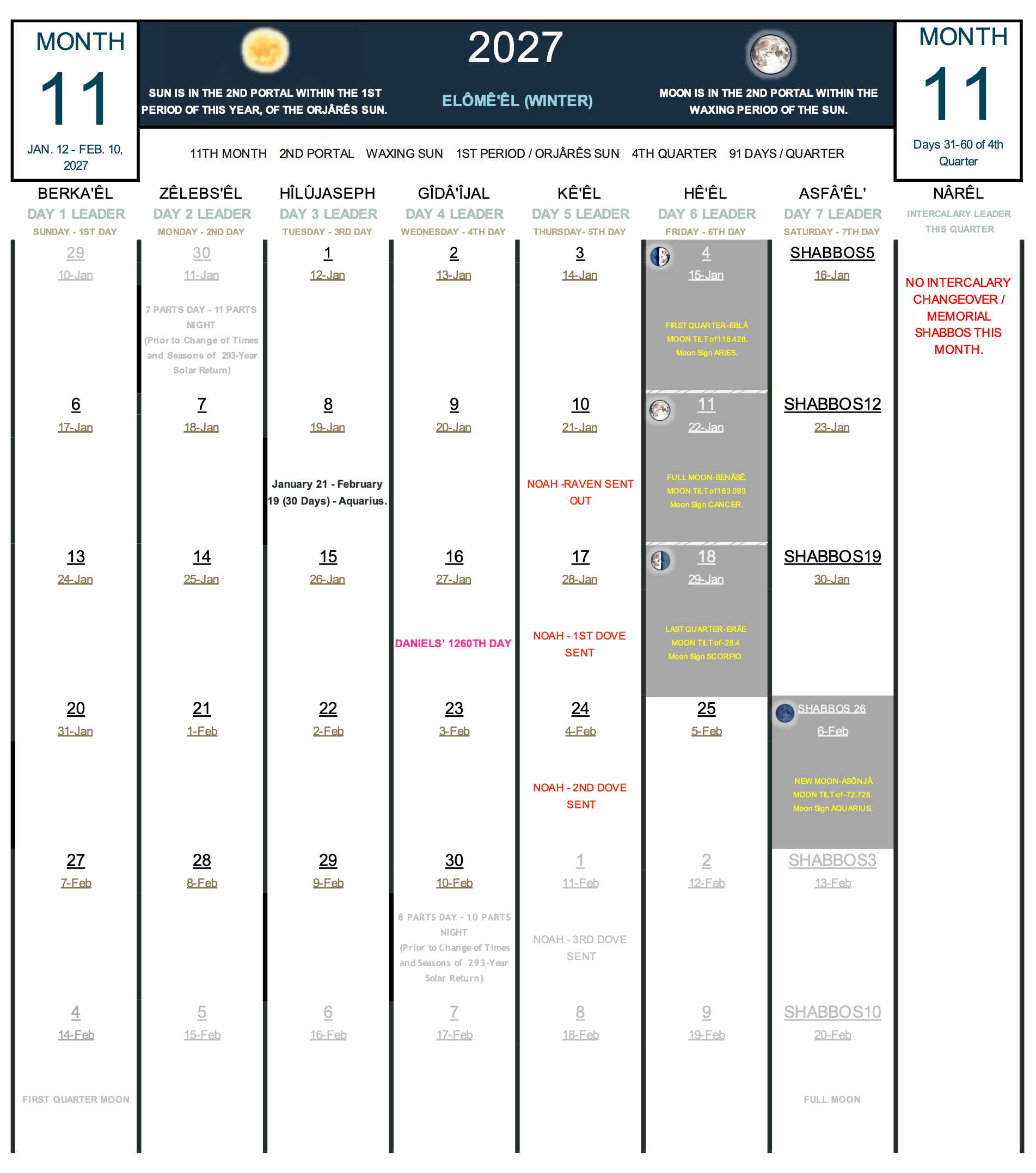 Complete 30-day structural calendar grid for Month 11 of the Winter quadrant. The layout features balanced tracking columns under heavenly day leaders, a dark midnight navy #1A2E40 header banner with white text, and spacious content rows mapping mid-season structural data.