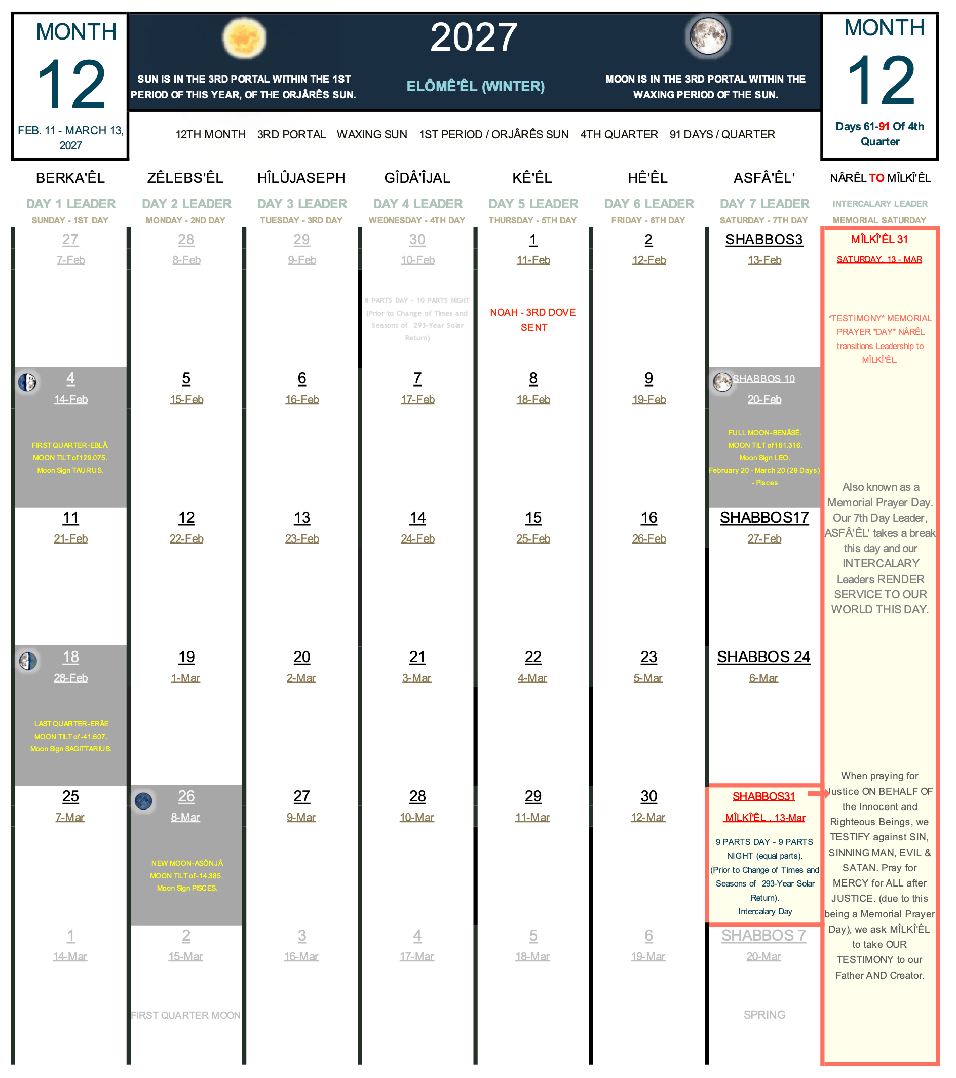 Complete 31-day structural calendar grid for Month 12 of the Winter quadrant. The layout features centered columns with heavenly day leaders under a dark midnight navy banner, a designated 31st Intercalary Day block in the lower right grid, and a right-hand sidebar tracking the final annual transitional shift.